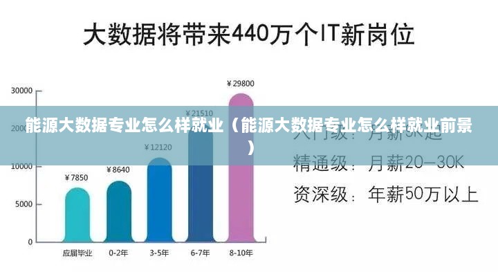 能源大数据专业怎么样就业（能源大数据专业怎么样就业前景）